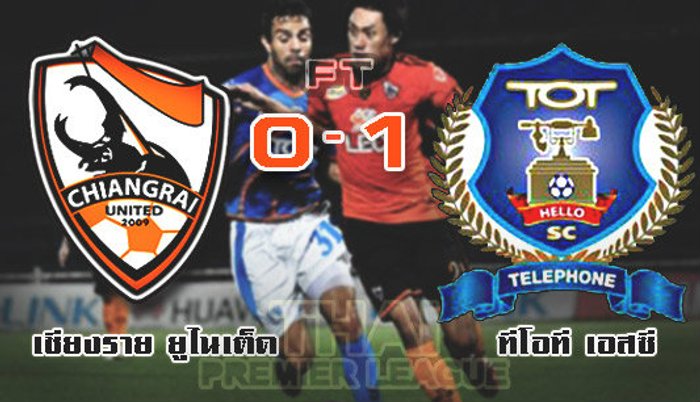 ฮัลโหลแรงไม่เลิก!บุกทุบกว่างโซ้งถึงถิ่น 1-0