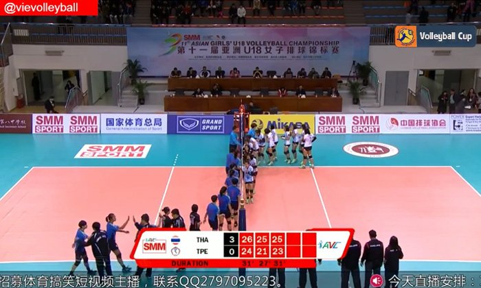 "สาวไทย U18" ฟอร์มเจ๋ง! ตบชนะ "ไต้หวัน" 3-0 เซต ลิ่วตัดเชือกพร้อมซิวตั๋วชิงแชมป์โลก (คลิป)