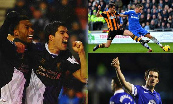 Premier League Review by Mark Suradej