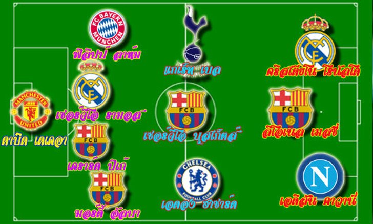 สื่อดังคาด! 11 แข้งค่าตัวแพงที่สุดในโลก