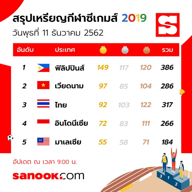 sa1