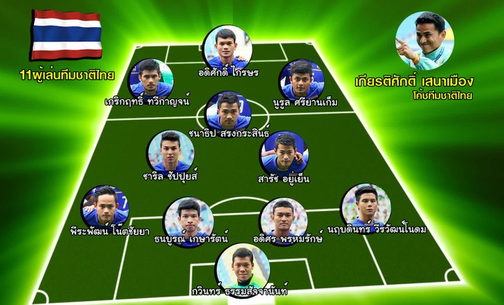 จัดเต็ม! เช็กทุกความพร้อม แข้งไทย ฟัด เกาหลีใต้ เย็นนี้ แฟนบอลชาวไทยห้ามพลาด