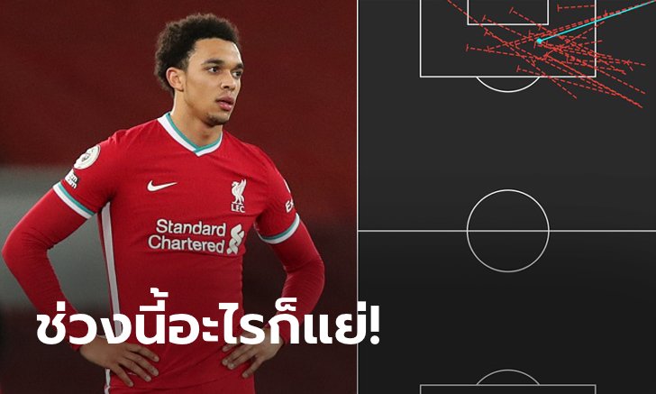 ออกทะเลไปไกล! "เทรนต์" ทำลายสถิติเสียบอลมากที่สุดต่อเกมของตัวเอง