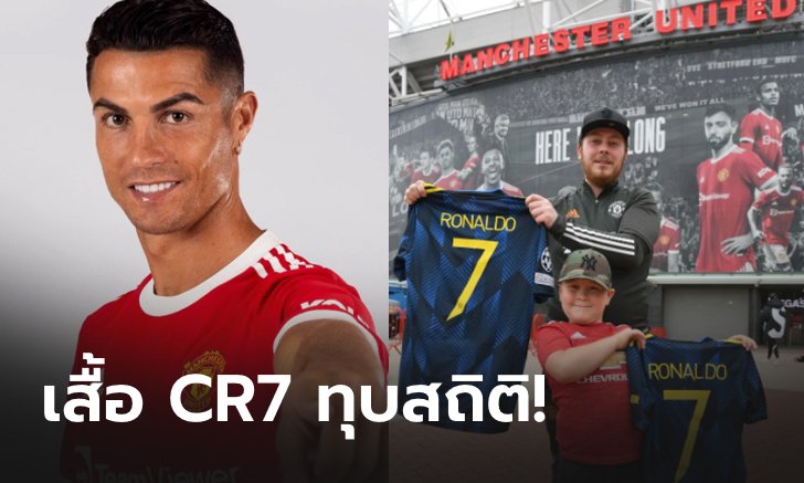 ทุบสถิติ! ยอดขายเสื้อ "โรนัลโด้" แซงหน้า "เมสซี" และ "ทอม เบรดี" นักกีฬา NFL