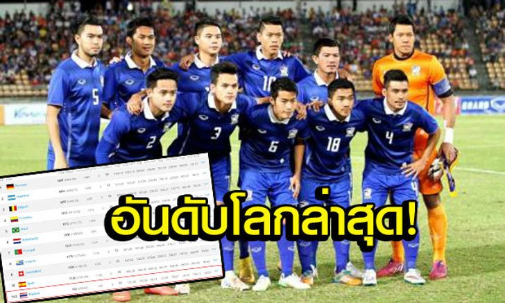 ไม่เปลี่ยน! ฟีฟ่าประกาศอันดับโลก "อินทรีเหล็ก" ยังที่ 1 ไทยยึด 142