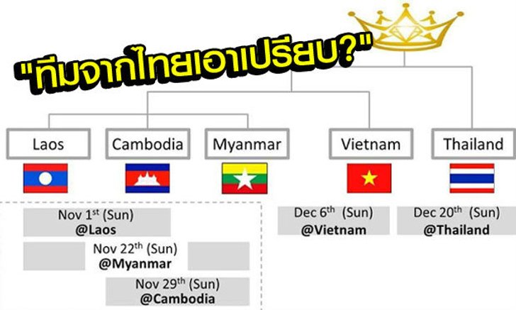 คอมเม้นต์แฟนบอลชาวกัมพูชา "ตารางแม่โขงคลับ คัพ มันไม่แฟร์!"