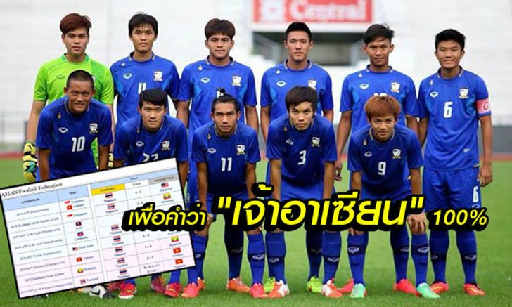 เหลือรุ่นเดียว! ลุ้น "ช้างศึก U19" คว้าแชมป์ เพื่อคำว่า "เจ้าอาเซียน" โดยสมบูรณ์แบบ