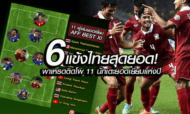 ฟอร์มสุดเริ่ด! ส่ง "6 แข้งทีมชาติไทย" พาเหรดติด 11 ผู้เล่นแห่งปีของ AFF 2015