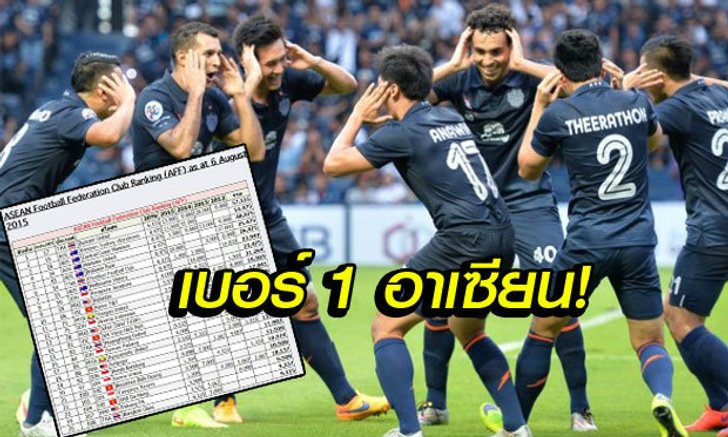 ปราสาทฯสุดเจ๋ง! AFF ยกเป็นสโมสรแกร่งสุดอันดับ 1 ในอาเซียน