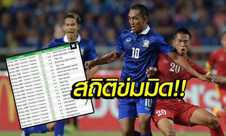 เปิดสถิติ 20 ปีหลังสุด เจอกัน 20 นัด "ช้างศึก" ข่ม "ดาวทอง" เยอะ!!