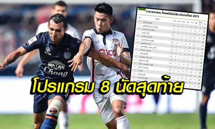 ห้ามพลาด! ส่องโปรแกรม "บุรีรัมย์-เมืองทอง" 8 นัดสุดท้ายเดิมพัน "แชมป์ไทยลีก"