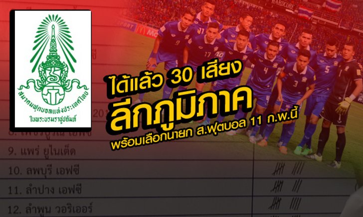 ด่วน! ได้ 30 เสียงตัวแทนลีกภูมิภาคเรียบร้อย-ดีเดย์ 11 ก.พ. เลือกประมุขบอลไทย