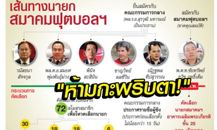 สกู๊ป : "ห้ามกะพริบตา" เลือกนายกสมาคมฟุตบอลไทย (โดย หมอเมา)