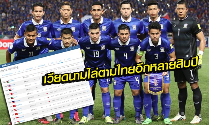 Comment!!! แฟนบอลเวียดนาม เกี่ยวกับอันดับฟีฟ่าล่าสุด