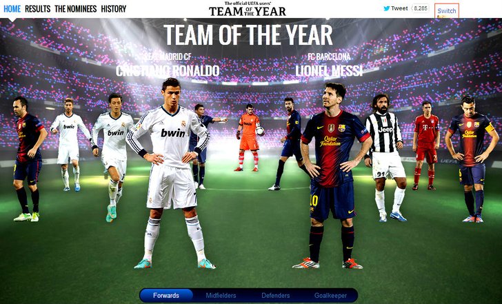 11 นักเตะ ทีมยอดเยี่ยมแห่งปีUEFA 2012 +Clip