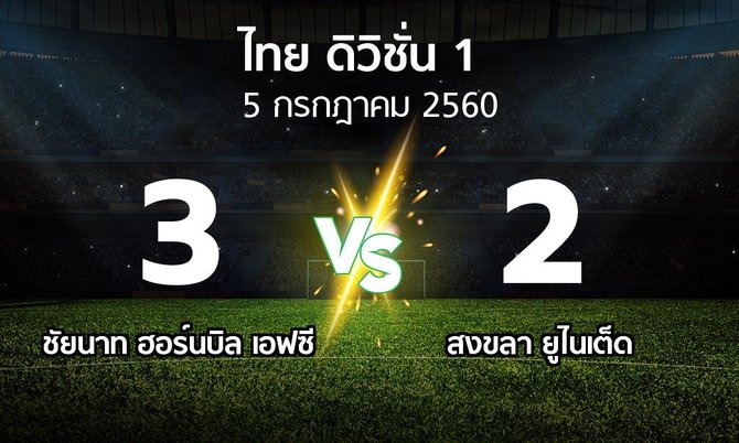 ผลบอล : ชัยนาท ฮอร์นบิล เอฟซี vs สงขลา ยูไนเต็ด (ดิวิชั่น 1 2017)