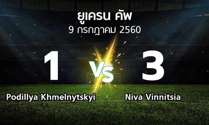 ผลบอล : Podillya Khmelnytskyi vs Niva Vinnitsia (ยูเครน-คัพ 2017-2018)