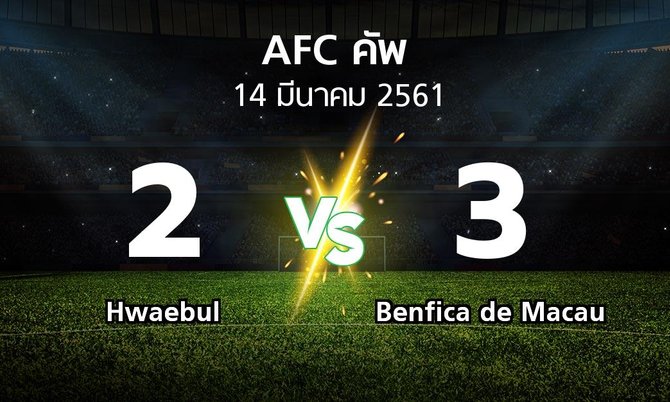 ผลบอล : Hwaebul vs Benfica de Macau (เอเอฟซีคัพ 2018)