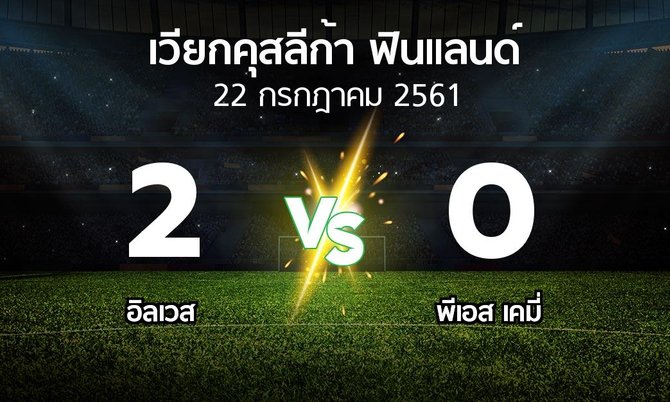 ผลบอล : อิลเวส vs พีเอส เคมี่ (เวียกคุสลีก้า-ฟินแลนด์ 2018)