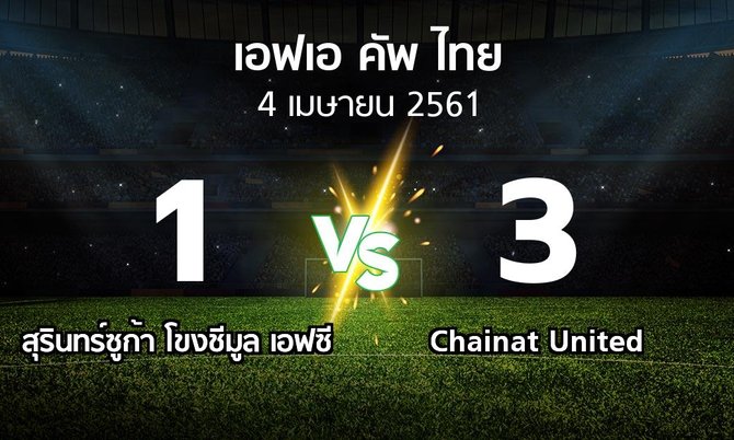 ผลบอล : สุรินทร์ซูก้า โขงชีมูล เอฟซี vs Chainat United (ไทยเอฟเอคัพ 2018)