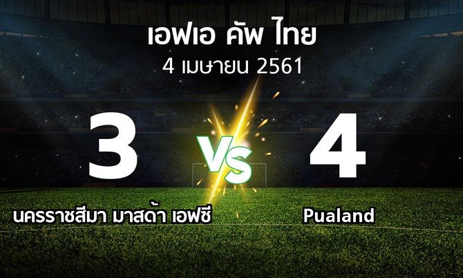 ผลบอล : นครราชสีมา มาสด้า เอฟซี vs Pualand (ไทยเอฟเอคัพ 2018)
