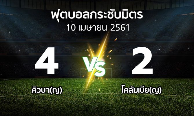 ผลบอล : คิวบา(ญ) vs โคลัมเบีย(ญ) (ฟุตบอลกระชับมิตร)