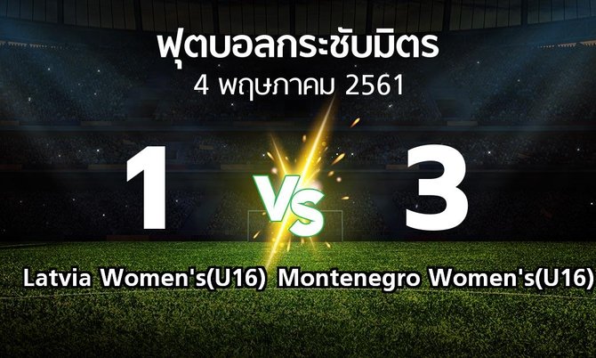 ผลบอล : Latvia Women's(U16) vs Montenegro Women's(U16) (ฟุตบอลกระชับมิตร)