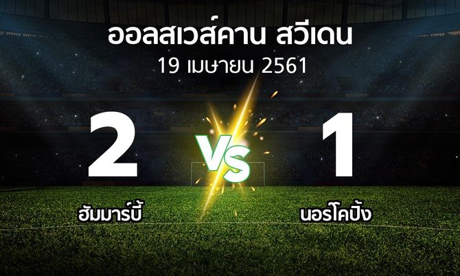 ผลบอล : ฮัมมาร์บี้ vs นอร์โคปิ้ง (ออลสเวส์คาน สวีเดน 2018)