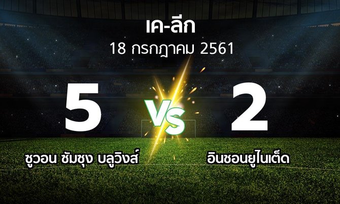 ผลบอล : ซูวอน ซัมซุง บลูวิงส์ vs อินชอนยูไนเต็ด (เค-ลีก 2018)