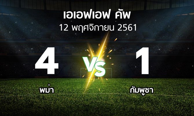 ผลบอล : พม่า vs กัมพูชา (เอเอฟเอฟคัพ 2018)