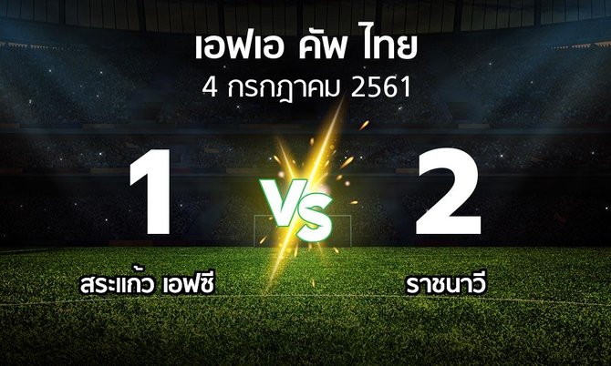 ผลบอล : สระแก้ว เอฟซี vs ราชนาวี (ไทยเอฟเอคัพ 2018)