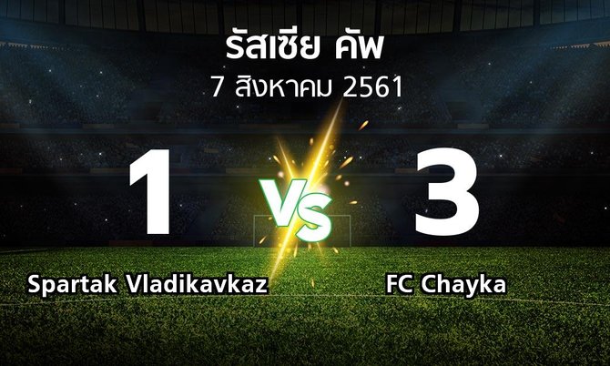 ผลบอล : Spartak Vladikavkaz vs FC Chayka (รัสเซีย-คัพ 2018-2019)