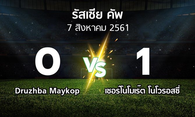ผลบอล : Druzhba Maykop vs เชอร์โนโมเร๊ต โนโวรอสซี่ (รัสเซีย-คัพ 2018-2019)