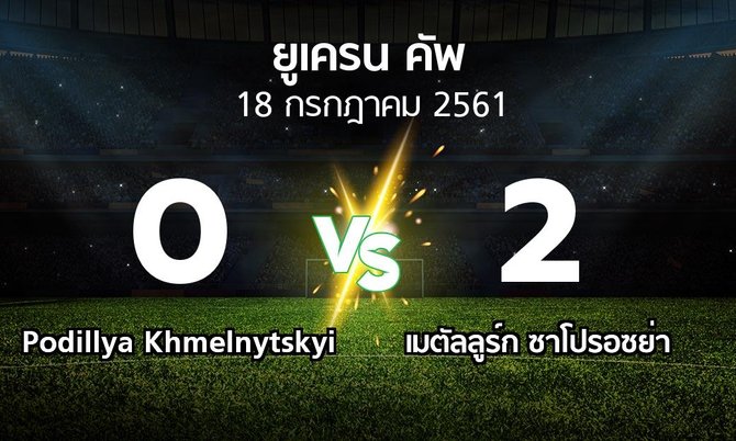 ผลบอล : Podillya Khmelnytskyi vs เมตัลลูร์ก ซาโปรอซย่า (ยูเครน-คัพ 2018-2019)