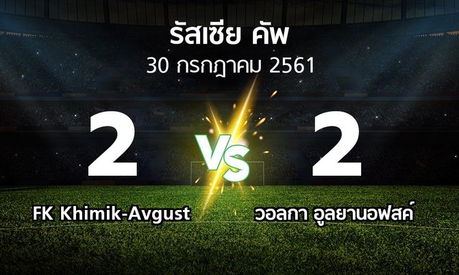 ผลบอล : FK Khimik-Avgust vs วอลกา อูลยานอฟสค์ (รัสเซีย-คัพ 2018-2019)
