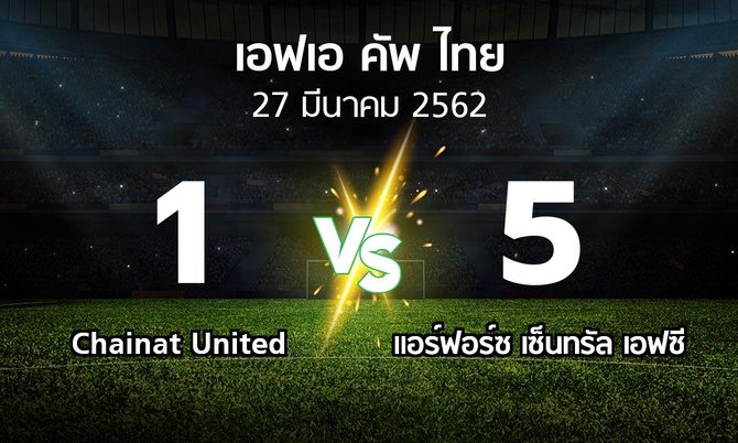 ผลบอล : Chainat United vs แอร์ฟอร์ซ เซ็นทรัล เอฟซี (ไทยเอฟเอคัพ 2019)