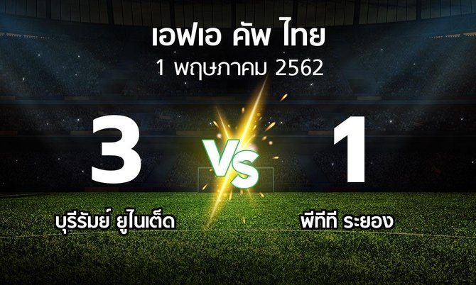 ผลบอล : บุรีรัมย์ ยูไนเต็ด vs พีทีที ระยอง (ไทยเอฟเอคัพ 2019)