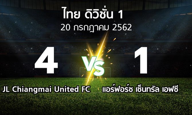 ผลบอล : JL Chiangmai United FC vs แอร์ฟอร์ซ เซ็นทรัล เอฟซี (ดิวิชั่น 1 2019)