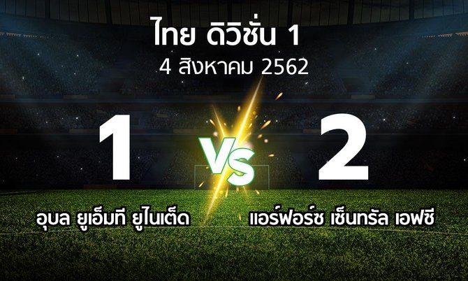 ผลบอล : อุบล ยูเอ็มที ยูไนเต็ด vs แอร์ฟอร์ซ เซ็นทรัล เอฟซี (ดิวิชั่น 1 2019)
