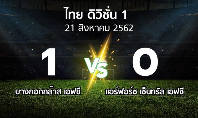 ผลบอล : บางกอกกล๊าส เอฟซี vs แอร์ฟอร์ซ เซ็นทรัล เอฟซี (ดิวิชั่น 1 2019)