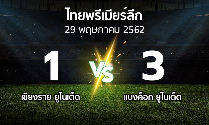 ผลบอล : เชียงราย ยูไนเต็ด vs แบงค็อก ยูไนเต็ด (ไทยพรีเมียร์ลีก 2019)