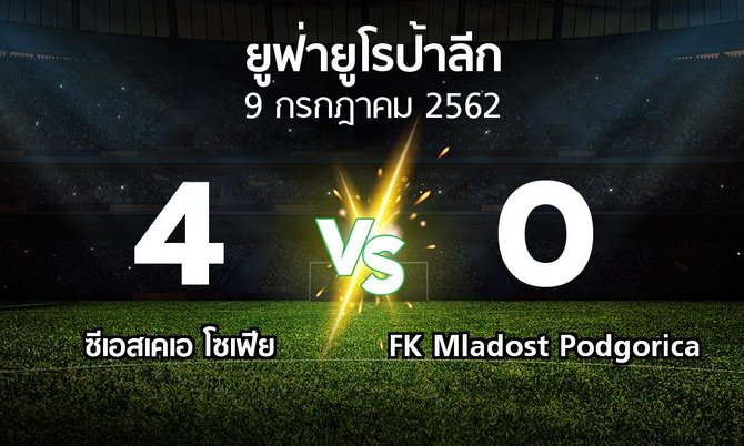 ผลบอล : ซีเอสเคเอ โซเฟีย vs FK Mladost Podgorica (ยูฟ่า ยูโรป้าลีก 2019-2020)