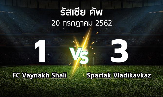 ผลบอล : FC Vaynakh Shali vs Spartak Vladikavkaz (รัสเซีย-คัพ 2019-2020)
