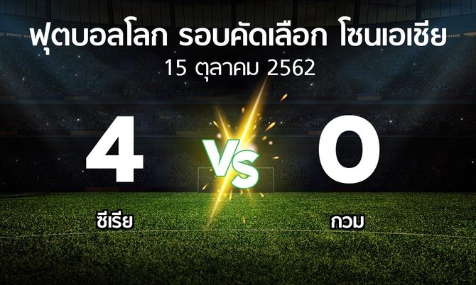 ผลบอล : ซีเรีย vs กวม (ฟุตบอลโลก-รอบคัดเลือก-โซนเอเชีย 2019-2021)