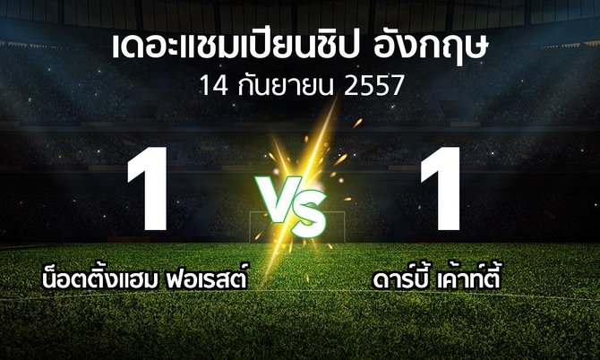 รายงานการแข่งขัน : น็อตติ้งแฮม vs ดาร์บี้ เค้าน์ตี้ (The Championship 2014-2015)