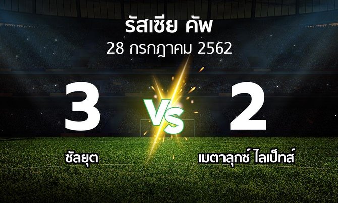 ผลบอล : ซัลยุต vs เมตาลุกซ์ ไลเป็ทส์ (รัสเซีย-คัพ 2019-2020)