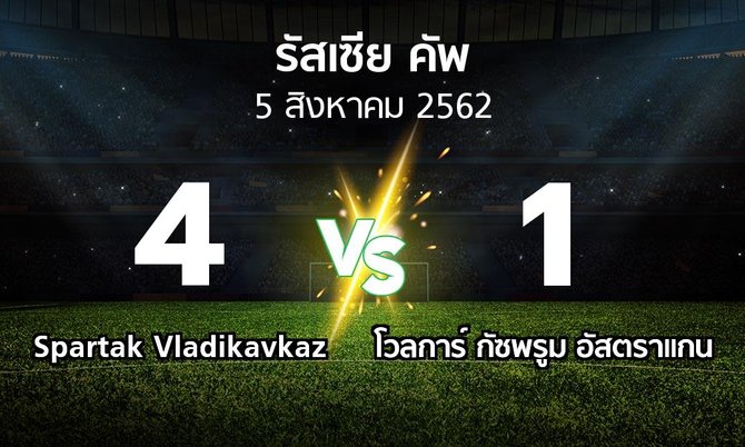 ผลบอล : Spartak Vladikavkaz vs โวลการ์ กัซพรูม อัสตราแกน (รัสเซีย-คัพ 2019-2020)