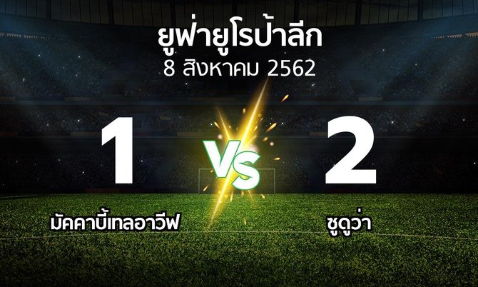 ผลบอล : มัคคาบี้เทลอาวีฟ vs ซูดูว่า (ยูฟ่า ยูโรป้าลีก 2019-2020)