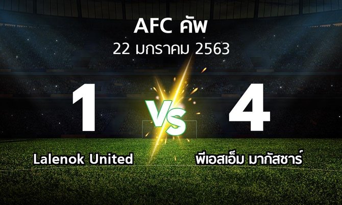ผลบอล : Lalenok United vs พีเอสเอ็ม มากัสซาร์ (เอเอฟซีคัพ 2020)