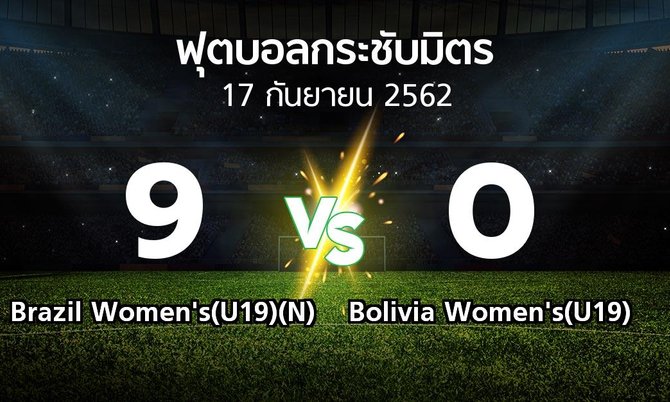 ผลบอล : Brazil Women's(U19)(N) vs Bolivia Women's(U19) (ฟุตบอลกระชับมิตร)